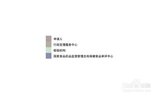 保健食品技術轉讓如何辦理